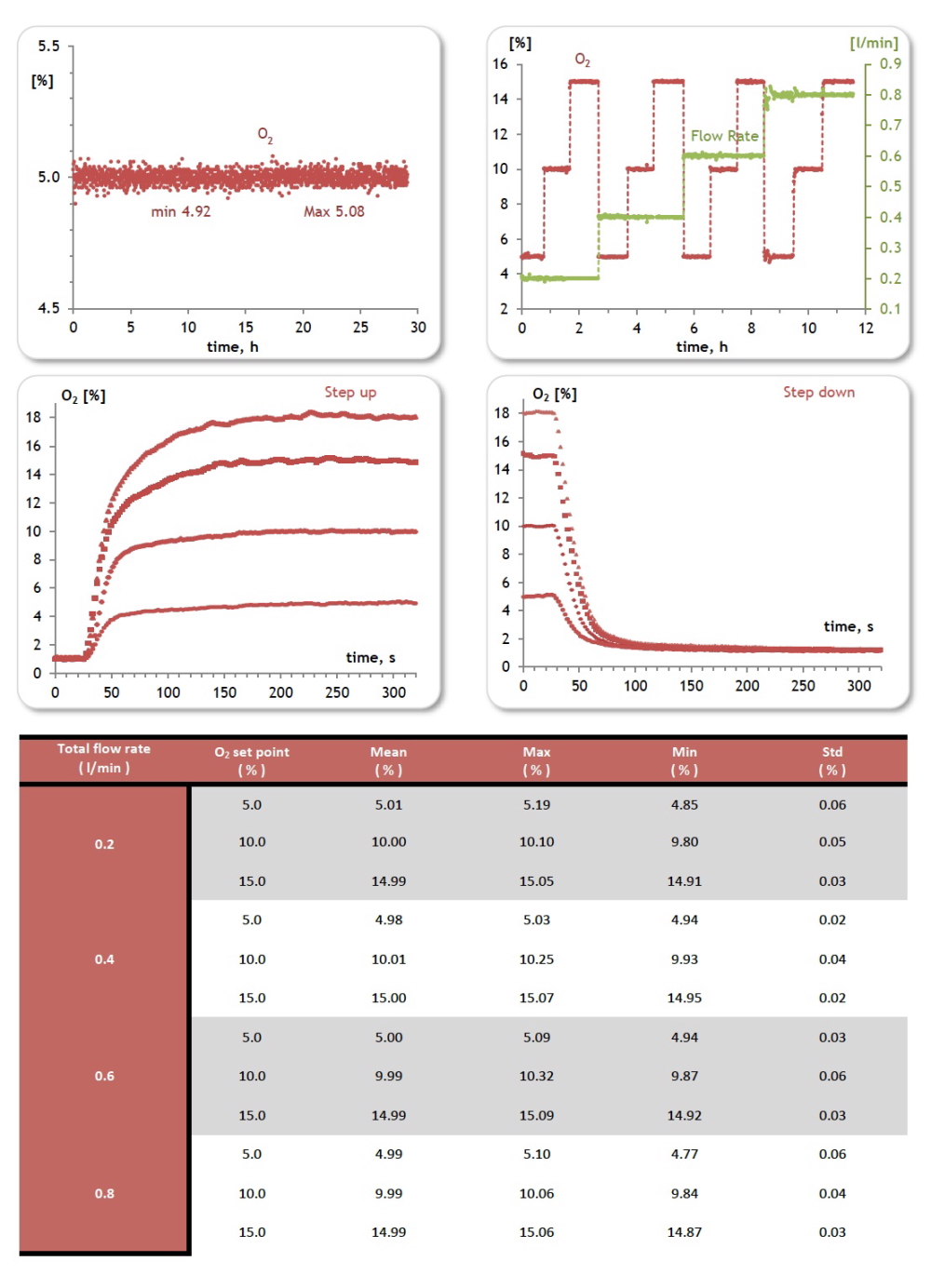 O2-UNIT-BL-data_1000x.jpg