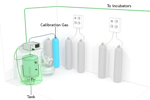 Tri-gas-mixer_calibration-gas_480x320.jpg