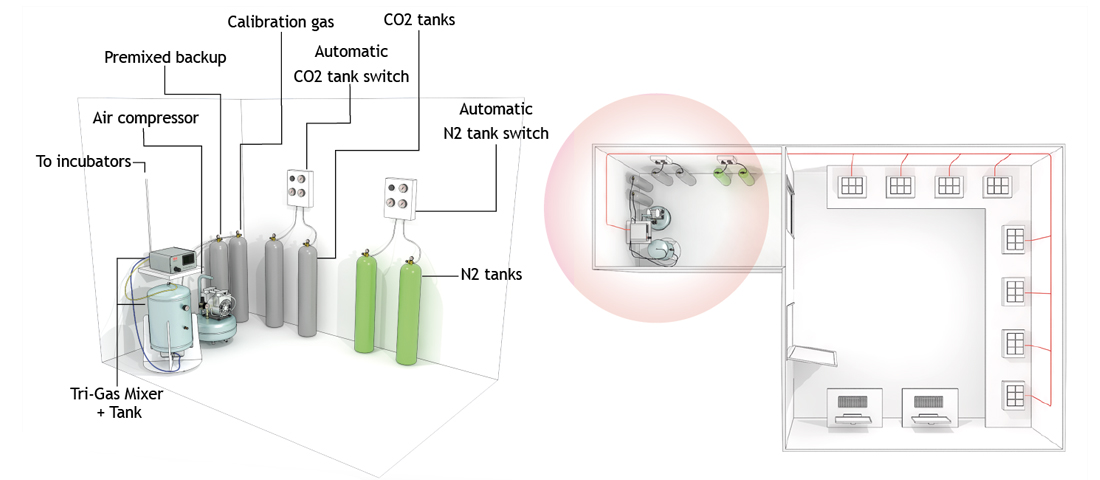 Tri-gas-mixer_typical-installation_1100x480.jpg